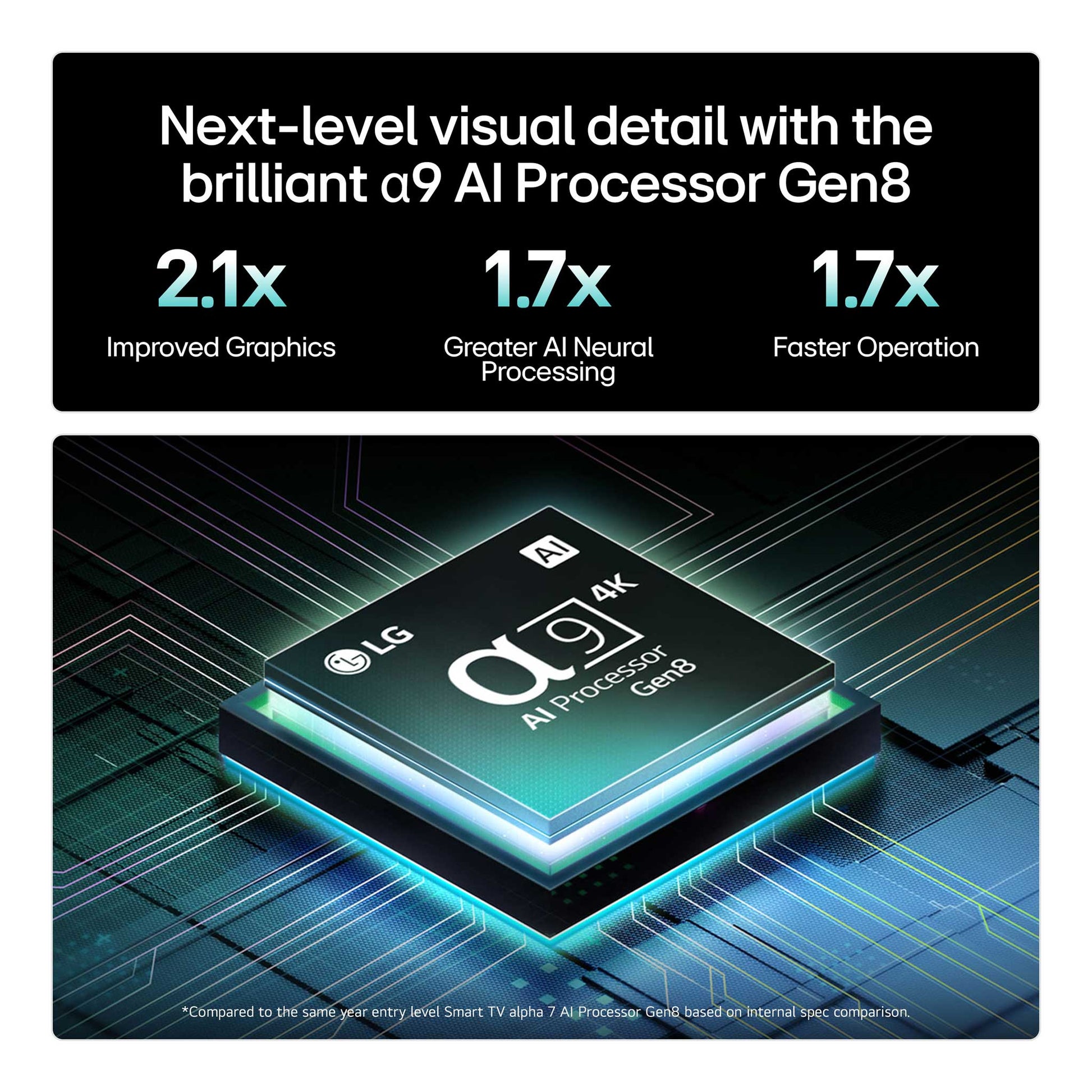 LG C5 OLED α9 AI Processor Gen8