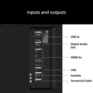 Sony BRAVIA 7 II Inputs