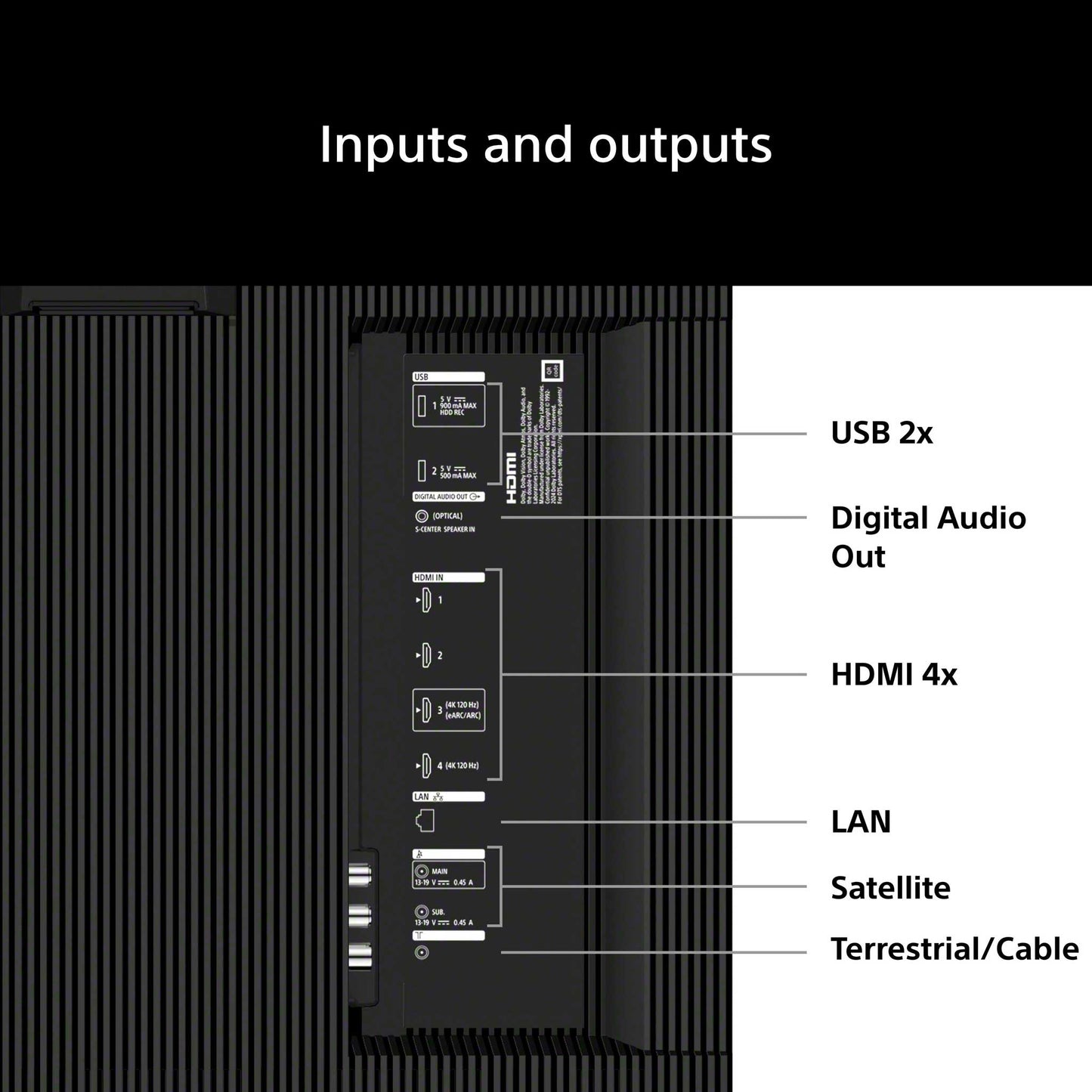 Sony BRAVIA 7 II Inputs
