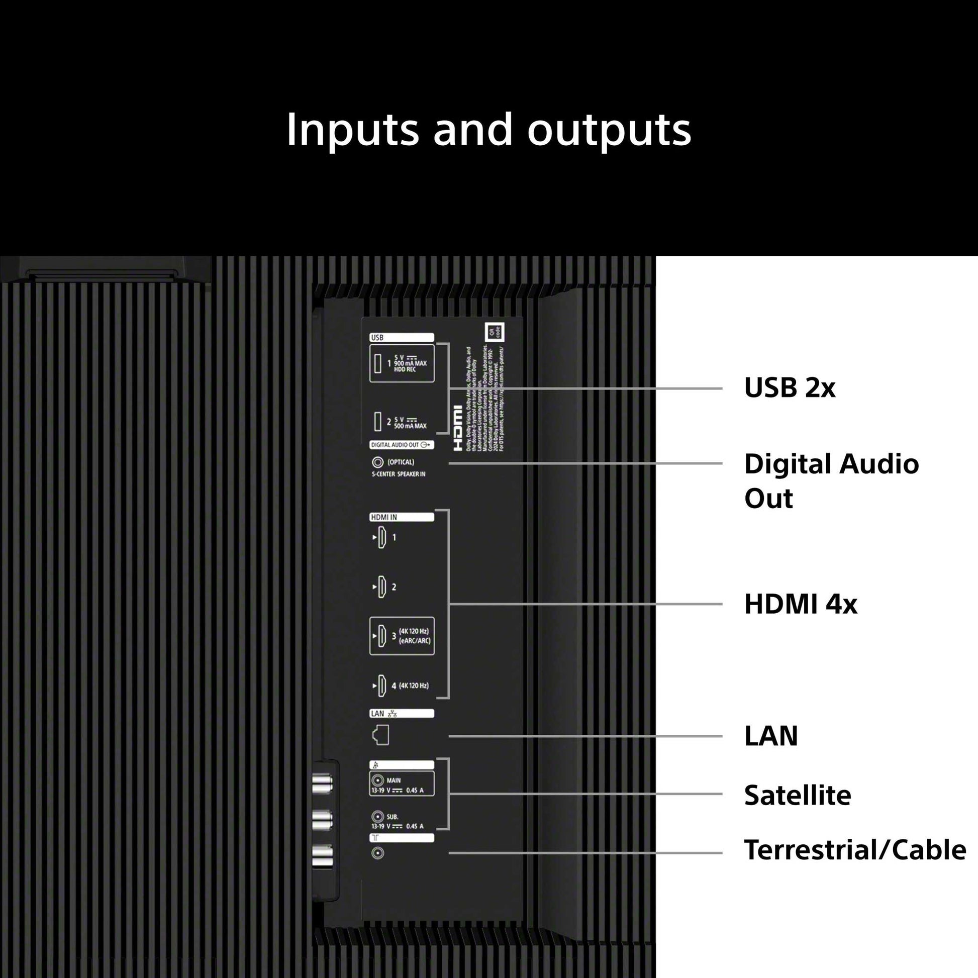 Sony BRAVIA 7 II Inputs