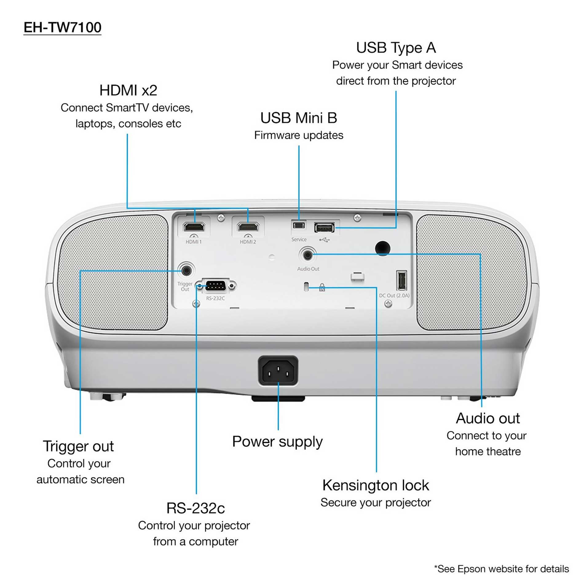 Epson EH-TW7100 Features