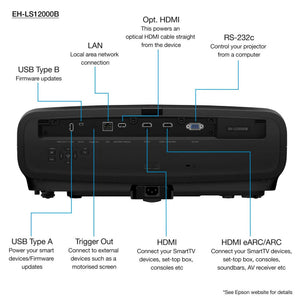 Epson EH-LS12000B Main Features