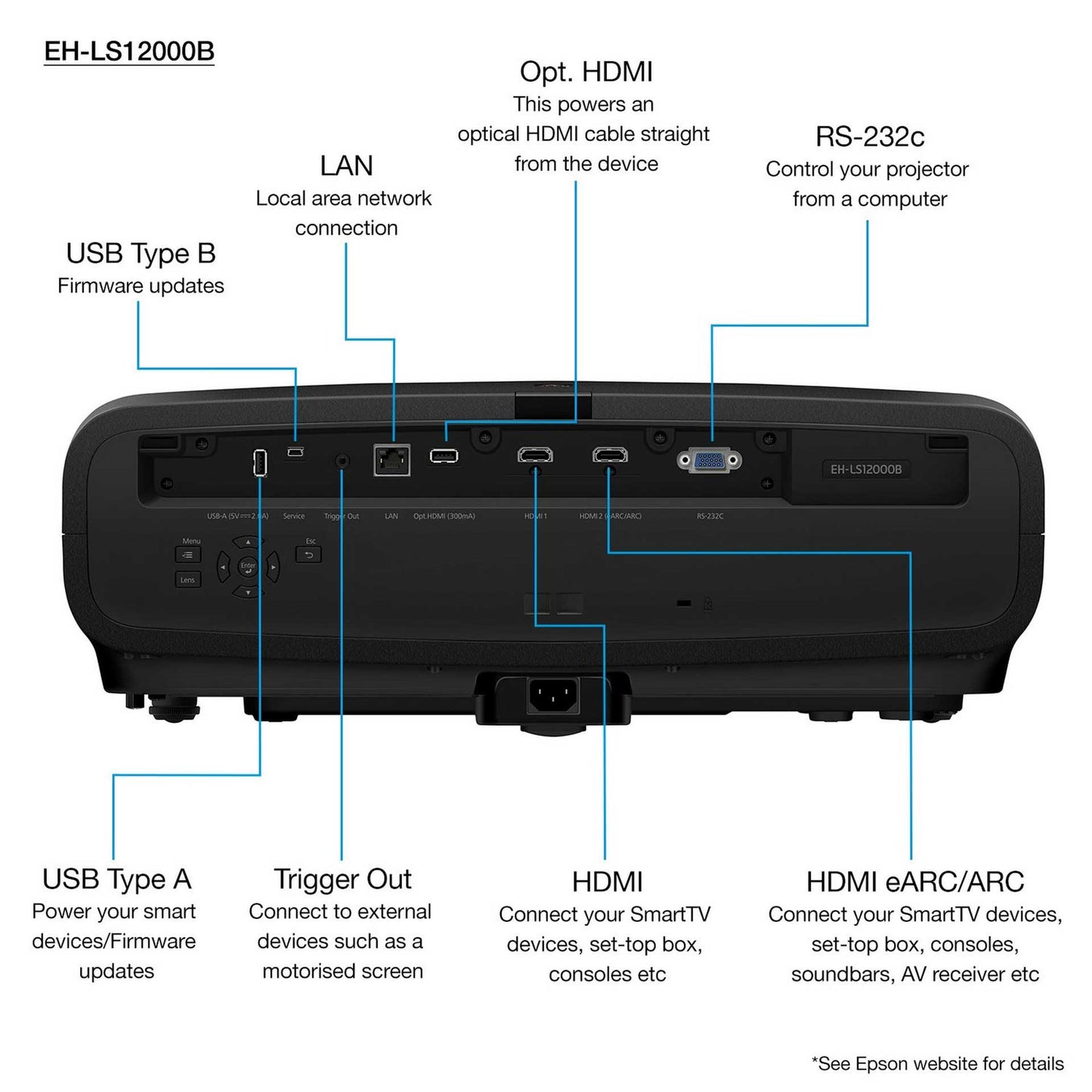 Epson EH-LS12000B Main Features