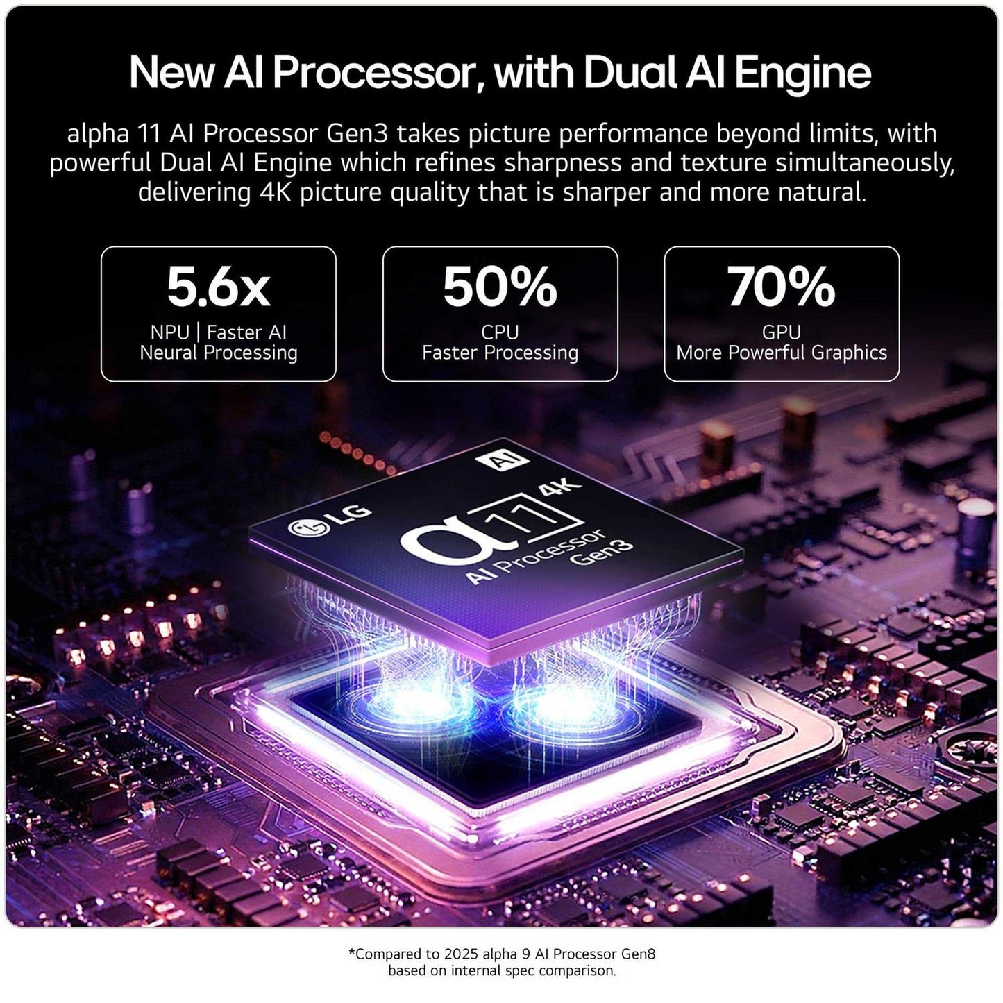 LG C6 OLED alpha 11 AI Processor Gen3