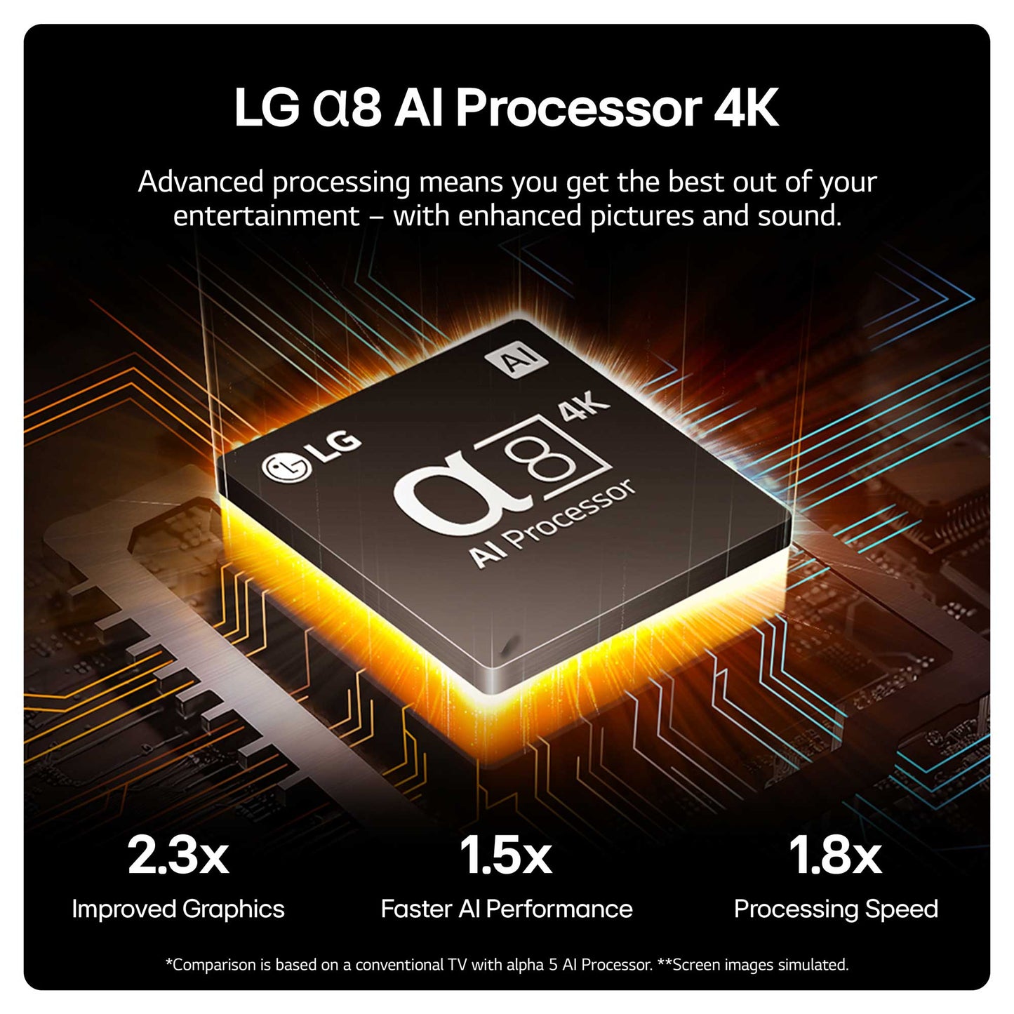 LG OLED48B46LA alpha 8 Processor