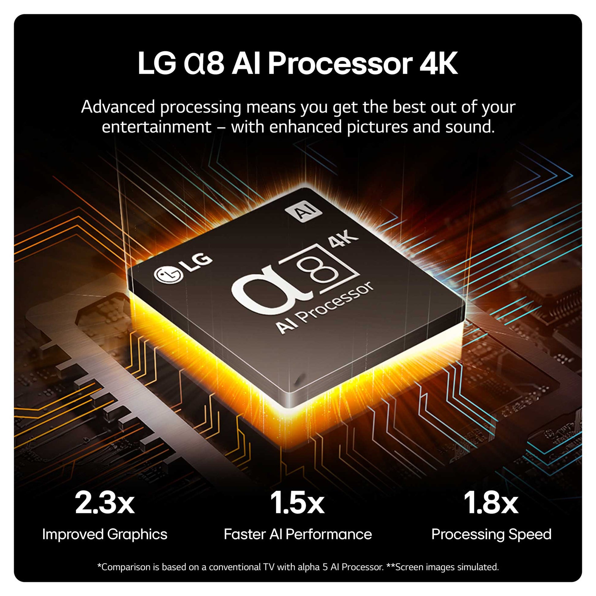 LG OLED48B46LA alpha 8 Processor