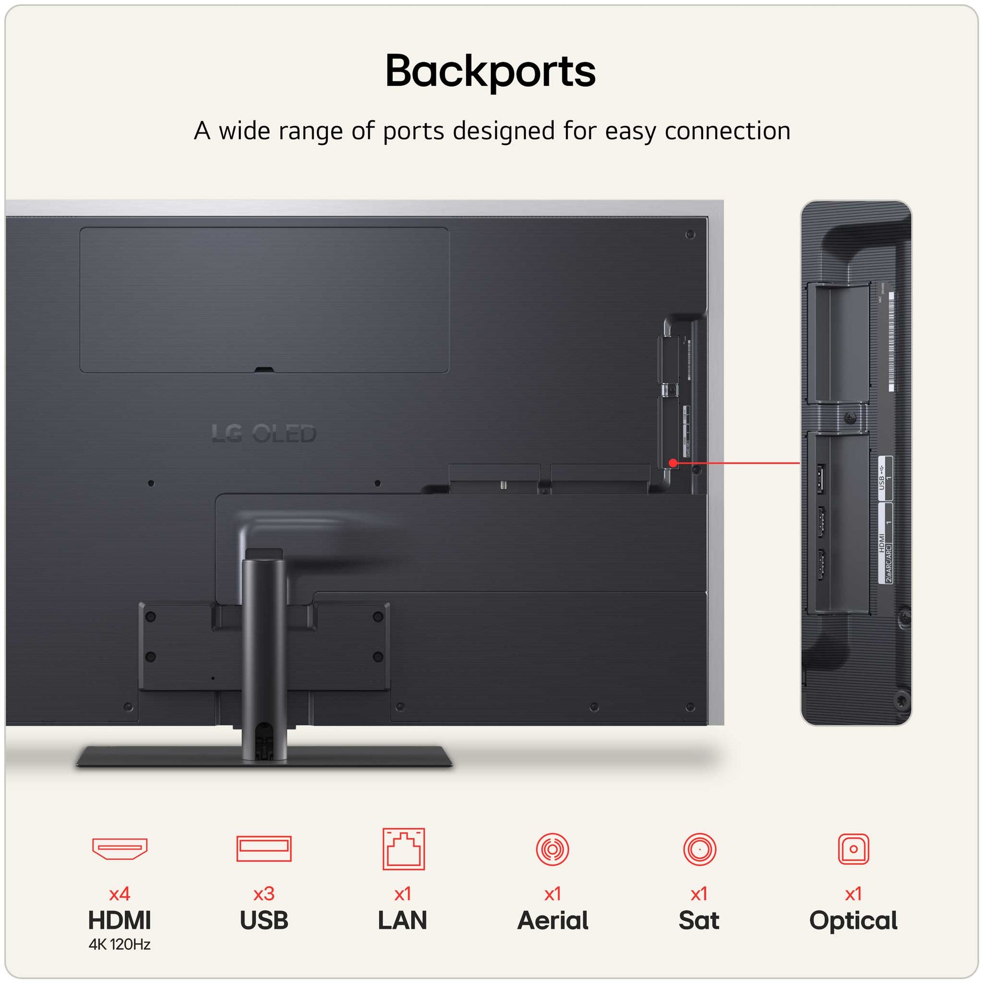 LG G66LS Rear Inputs