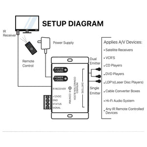 IR4 Remote Control Extender Connections