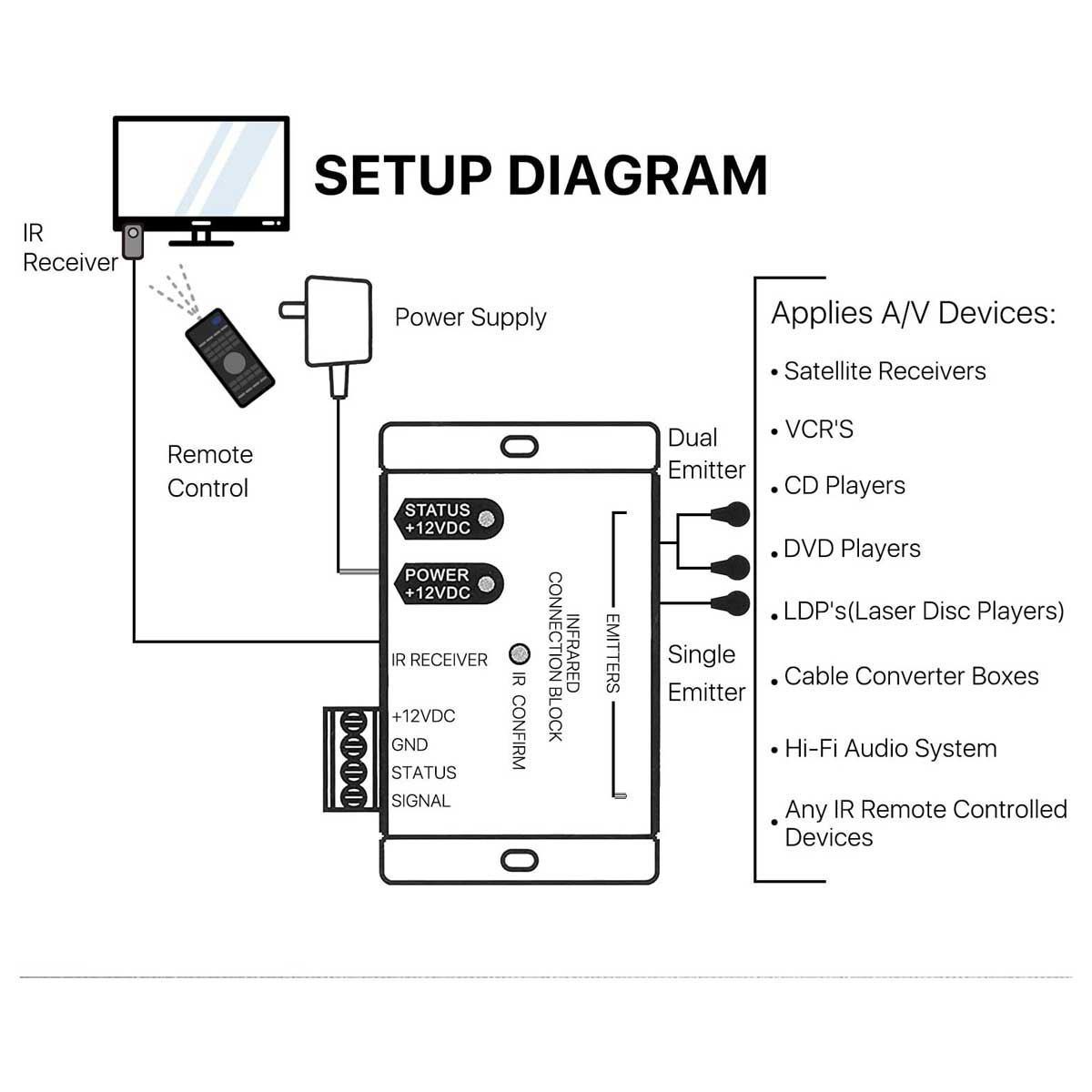 IR4 Remote Control Extender Connections
