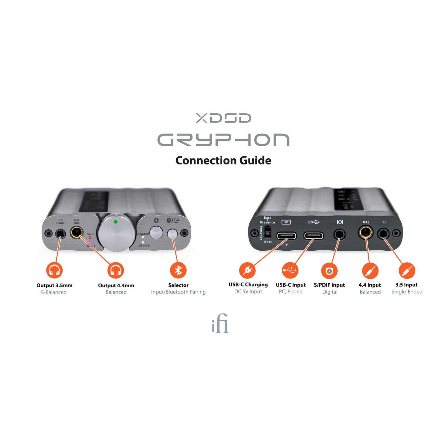 iFi Audio xDSD Gryphon Connections