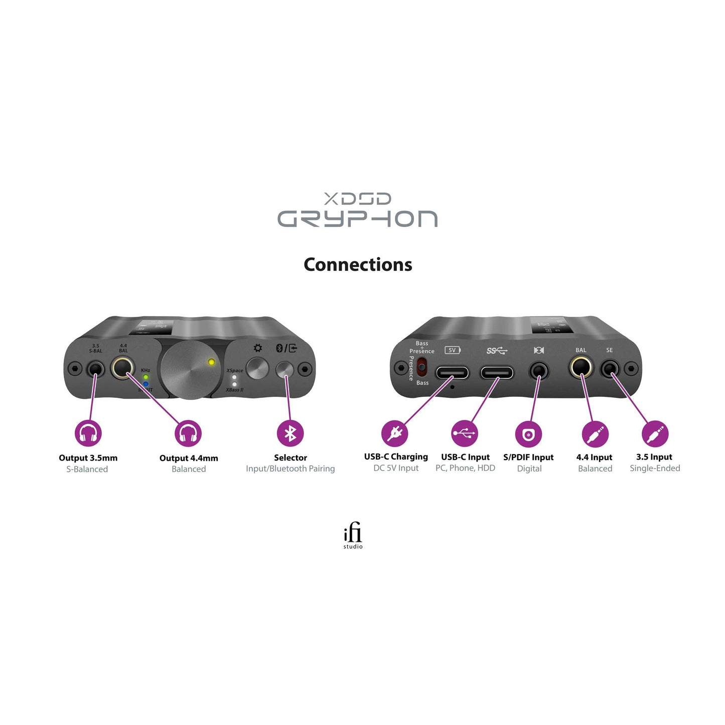 iFi Audio xDSD Gryphon Connections