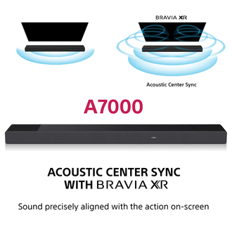 Sony HT-A7000 Acoustic Centre Sync